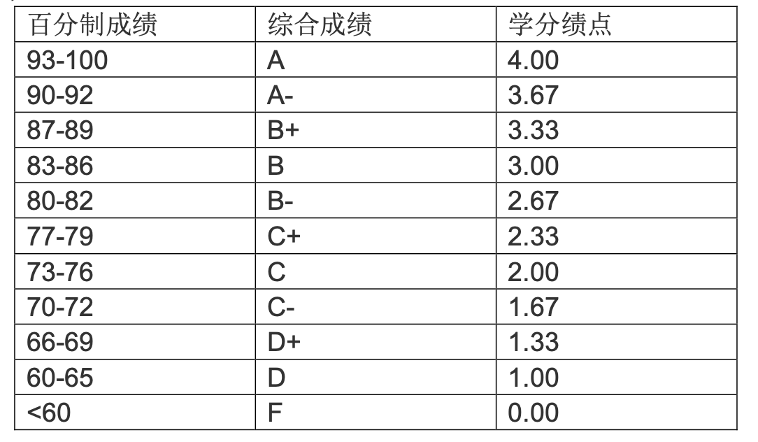 简历中的教育经历该如何撰写？